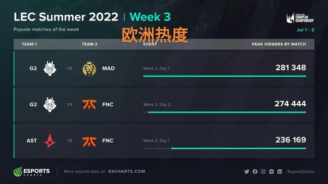 压力下自救 压力下自救